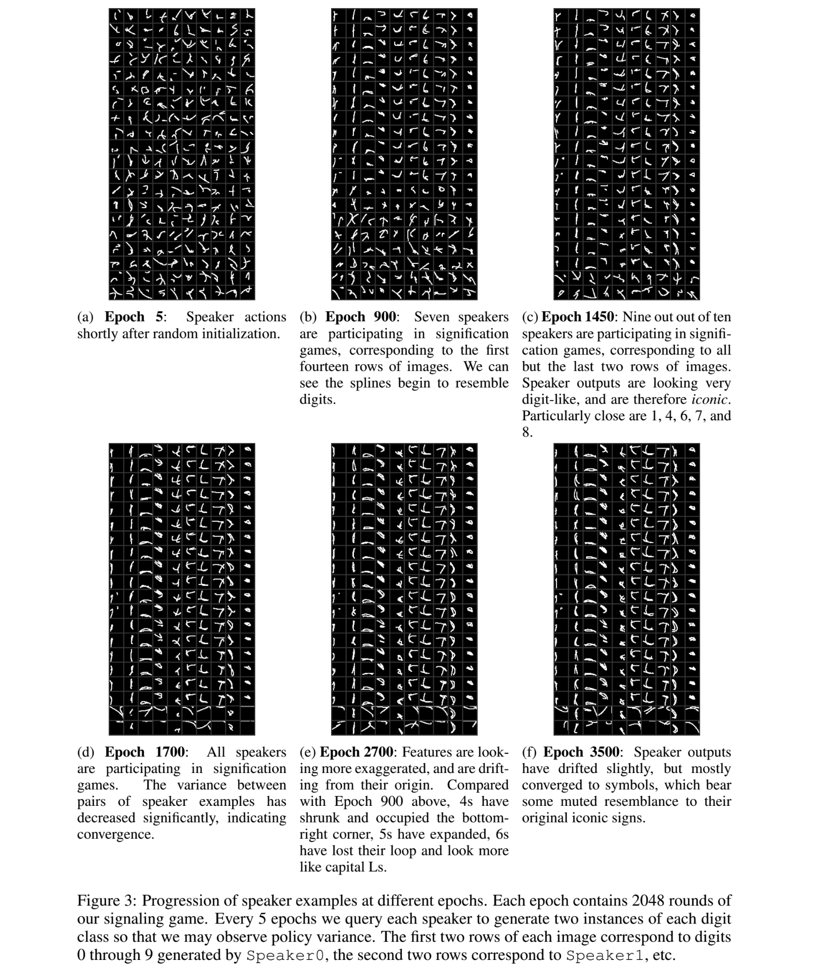 Several epochs of language evolution. Over time, the images look more like digits.